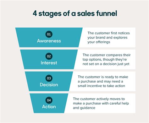 sales funnels for coaches